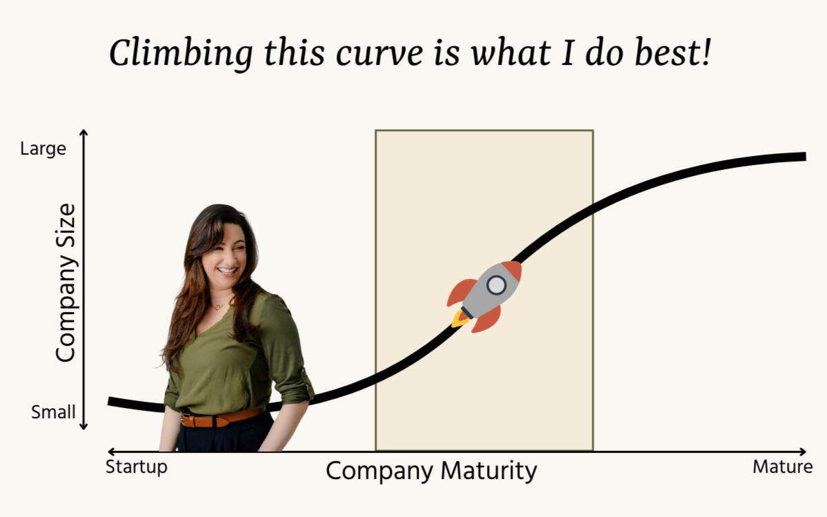 A graph showing company size on the y axis and company maturity on the x axis. There is a highlight mid-way through the graph with a rocket ship imposed over the line showing where Lauren's area's of expertise are. There is a photo of Lauren in a green shi